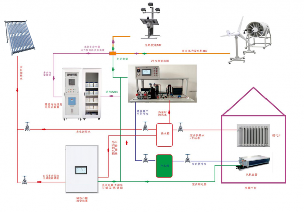 ���ܻ��a(b��)�C����Դ���ÿ��ƌ�Ӗ(x��n)ƽ�_