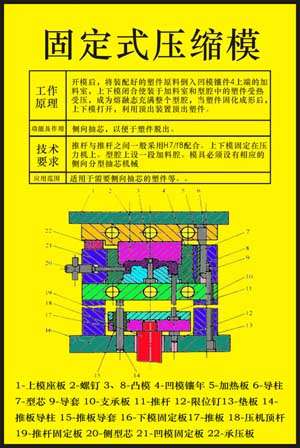 《塑料模具設計與制造》多媒體仿真設計綜合試驗裝置