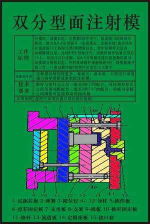 《塑料模具設計與制造》多媒體仿真設計綜合試驗裝置