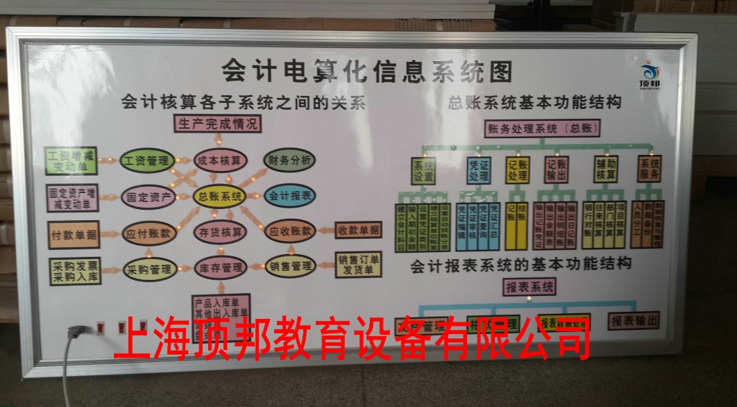 ��(hu��)Ӌ(j��)��㻯��Ϣϵ�y(t��ng)�D