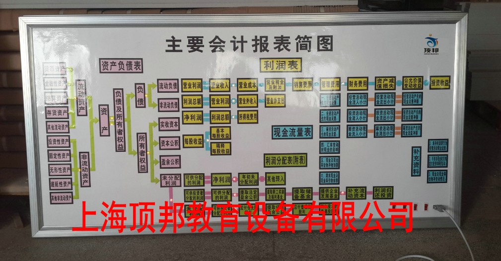 ��Ҫ��(hu��)Ӌ(j��)��(b��o)����(ji��n)�D