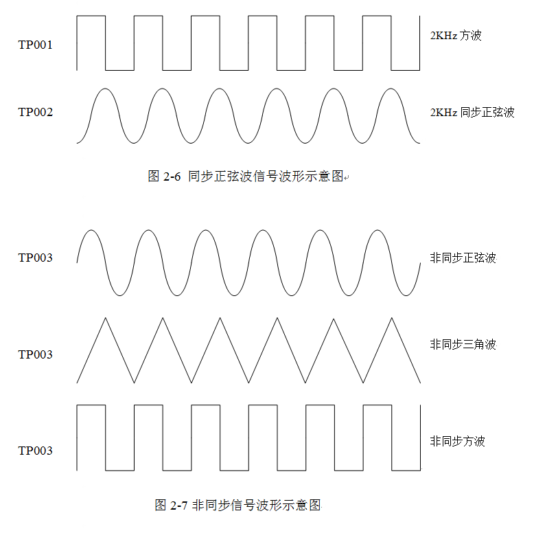 信號波形示意圖