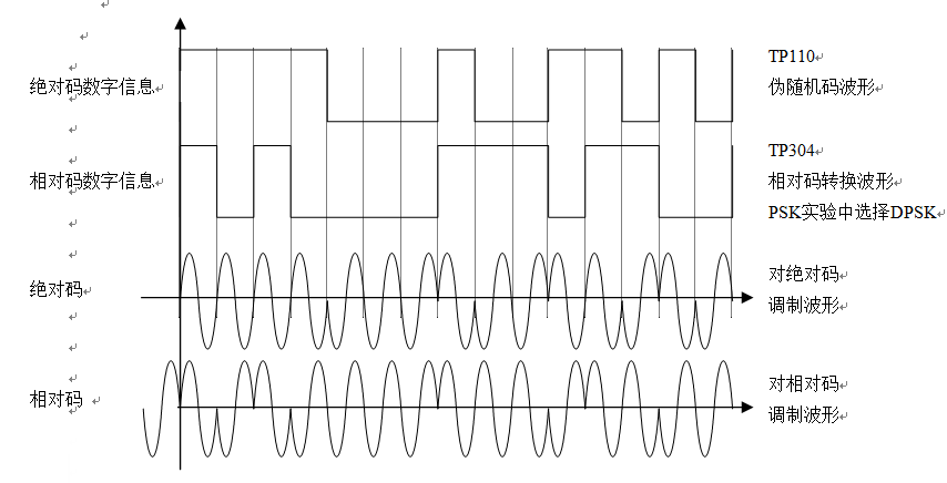 BPSK��DPSK���a����