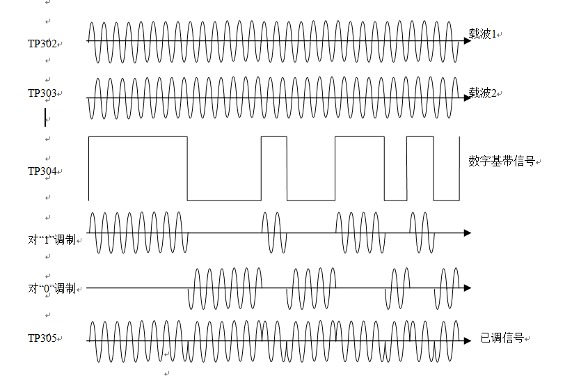 PSK�{(di��o)��ģ�K����ʾ��D