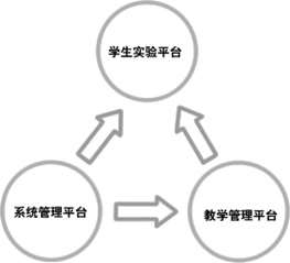 旅游管理教學(xué)模擬軟件