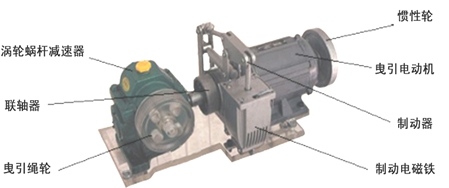 電梯的基本結(jié)構(gòu)