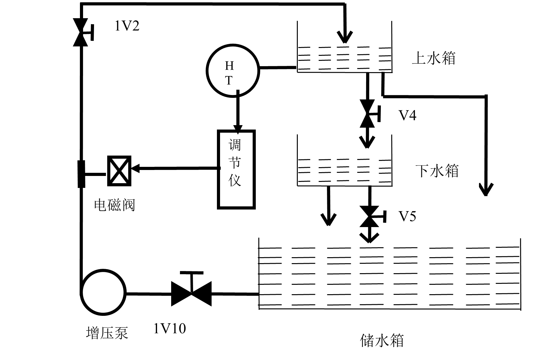 ���ϵ�y(t��ng)���̈D