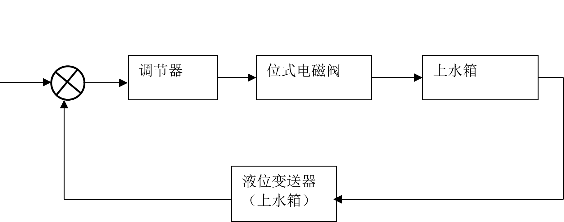 ����ϵ�y(t��ng)�Y(ji��)��(g��u)