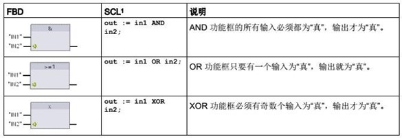 AND��OR �� XOR ���ܿ�