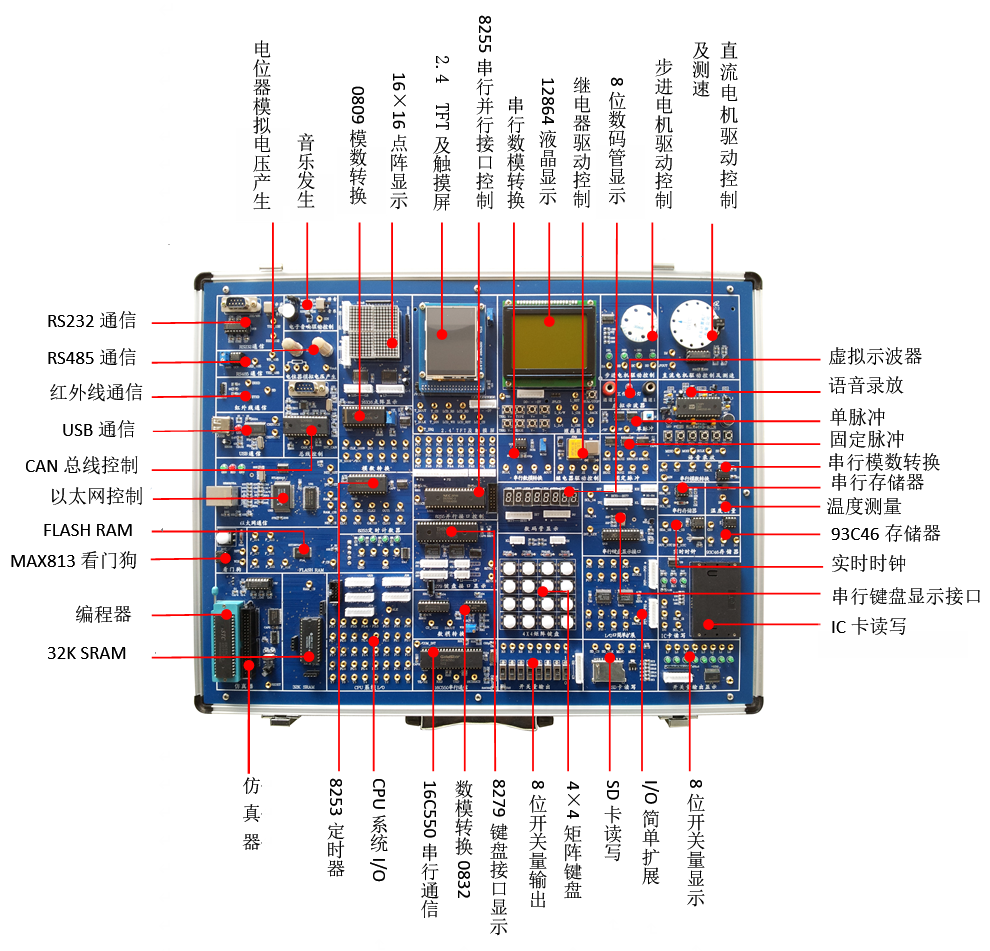 單片機與MCGS組態(tài)實驗箱