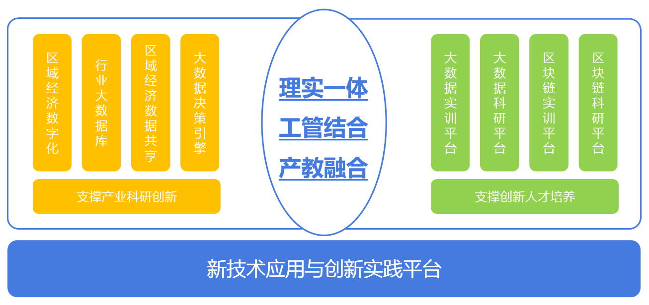 大數(shù)據(jù)營銷實訓平臺流程圖