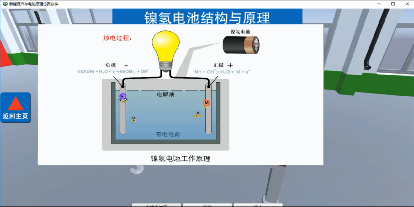 新能源汽車(chē)電池虛擬仿真軟件