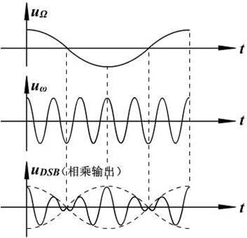 �f(shu��)��: 5-4