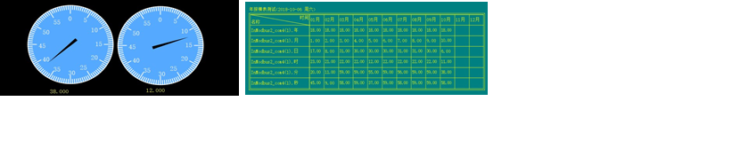 儀表盤(pán)與年報(bào)