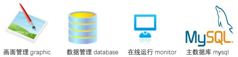 數(shù)據(jù)庫(kù)