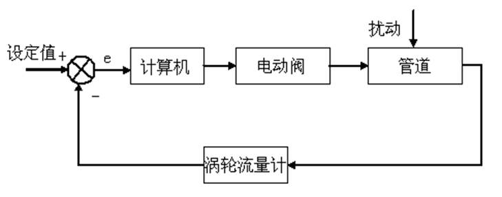 電動(dòng)閥流量控制系統(tǒng)原理圖