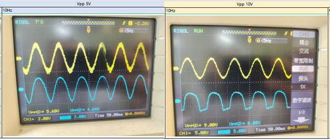 幅頻響應(yīng)特性對比