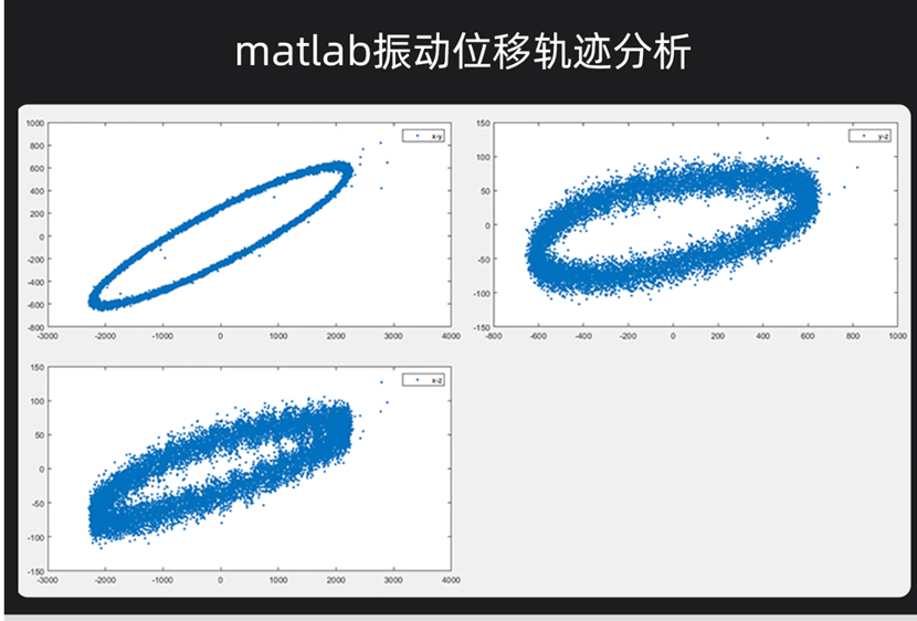 可視化的振動數(shù)據(jù)分析軟件